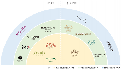环亚科技IPO是老牌国货的自救行动,还是算盘“叮当作响”? 环亚科技IPO是老牌国货的自救行动,还是算盘“叮当作响”?