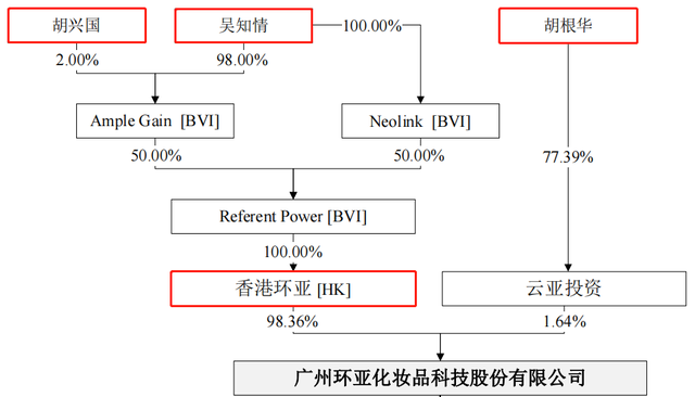 环亚科技IPO是老牌国货的自救行动,还是算盘“叮当作响”? 环亚科技IPO是老牌国货的自救行动,还是算盘“叮当作响”?