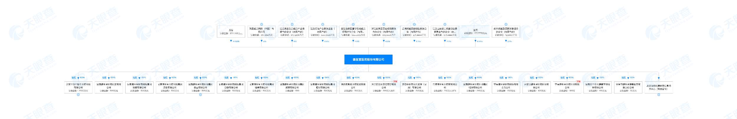 德生堂冲刺港交所上市:依赖主要供应商,龙岩为公司实际控制人 德生堂冲刺港交所上市:依赖主要供应商,龙岩为公司实际控制人