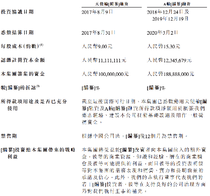 德生堂冲刺港交所上市:依赖主要供应商,龙岩为公司实际控制人 德生堂冲刺港交所上市:依赖主要供应商,龙岩为公司实际控制人