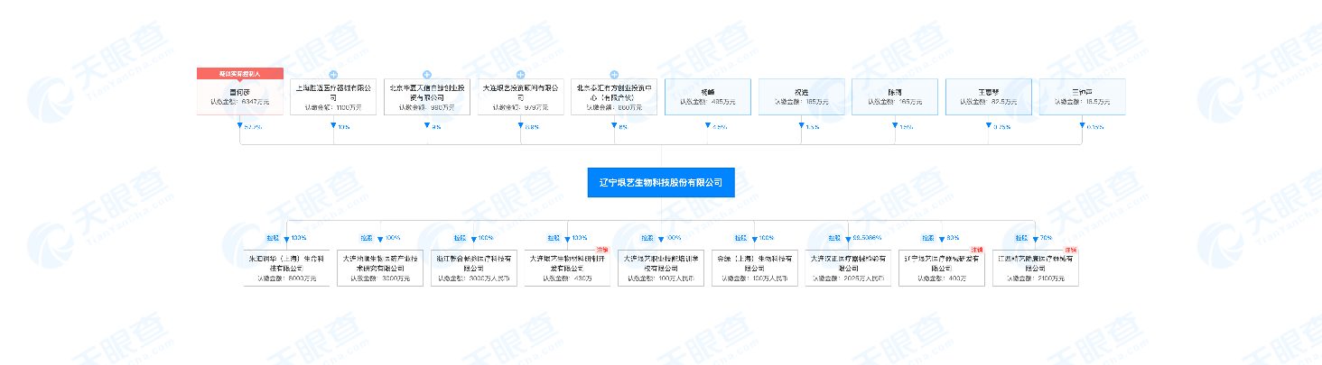垠艺生物冲刺创业板上市:上半年毛利率下滑,董何彦为实控人 垠艺生物冲刺创业板上市:上半年毛利率下滑,董何彦为实控人