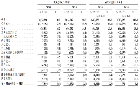 德生堂冲刺港交所上市:依赖主要供应商,龙岩为公司实际控制人 德生堂冲刺港交所上市:依赖主要供应商,龙岩为公司实际控制人