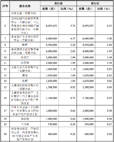 垠艺生物冲刺创业板上市:上半年毛利率下滑,董何彦为实控人 垠艺生物冲刺创业板上市:上半年毛利率下滑,董何彦为实控人