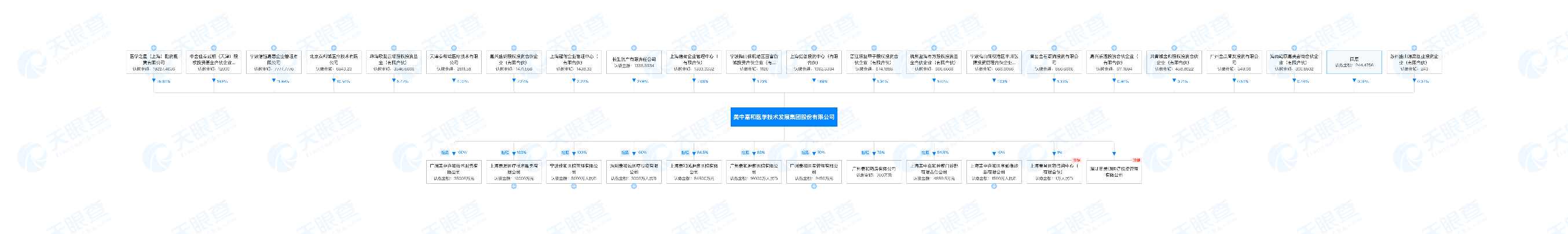 美中嘉和再次冲刺港交所上市：旗下医疗机构减少，背负巨额借款