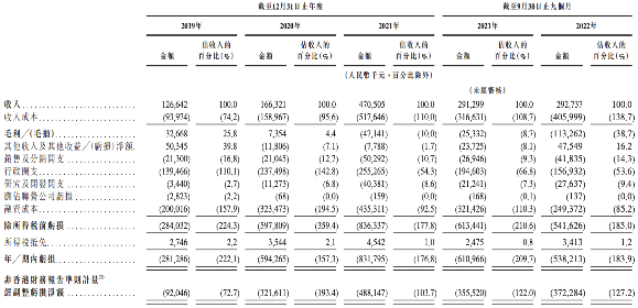 美中嘉和再次冲刺港交所上市：旗下医疗机构减少，背负巨额借款