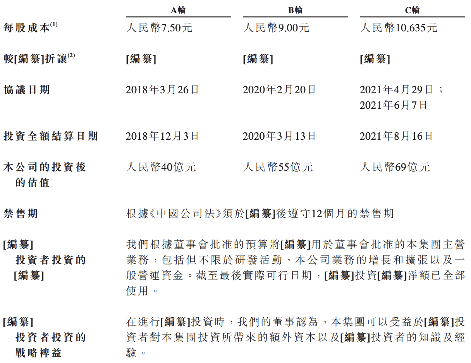 美中嘉和再次冲刺港交所上市：旗下医疗机构减少，背负巨额借款