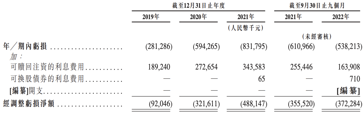 美中嘉和再次冲刺港交所上市：旗下医疗机构减少，背负巨额借款