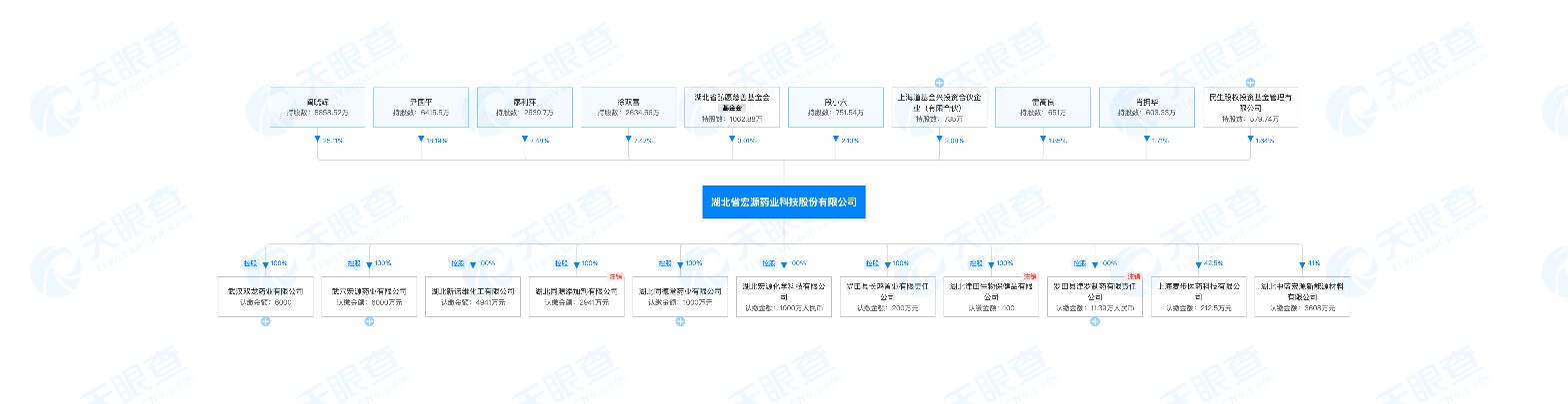宏源药业在创业板注册生效：前三季度收入13亿元，尹国平为董事长