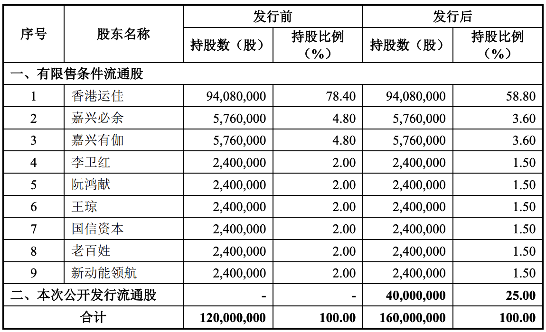 小方制药冲刺A股上市:毛利率走低,方之光、鲁爱萍夫妇为实控人 小方制药冲刺A股上市:毛利率走低,方之光、鲁爱萍夫妇为实控人