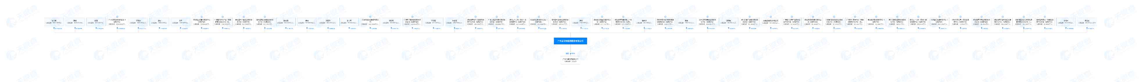 必贝特科创板IPO过会：预计2025年前实现商业化，钱长庚为实控人