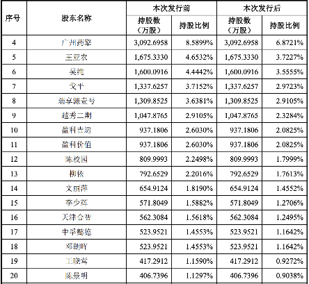 必贝特科创板IPO过会：预计2025年前实现商业化，钱长庚为实控人