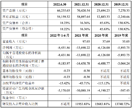 必贝特科创板IPO过会：预计2025年前实现商业化，钱长庚为实控人