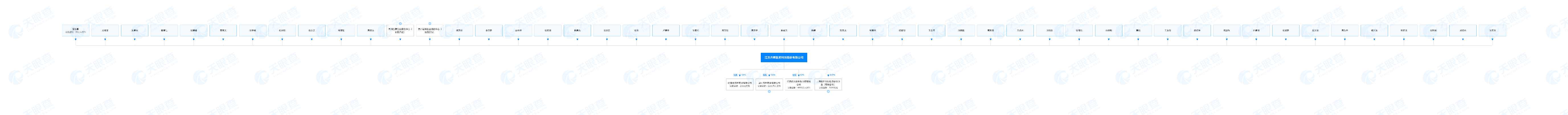 齐晖医药冲刺上市:毛利率持续下滑,刘祥宜和朱建民夫妇为实控人 齐晖医药冲刺上市:毛利率持续下滑,刘祥宜和朱建民夫妇为实控人