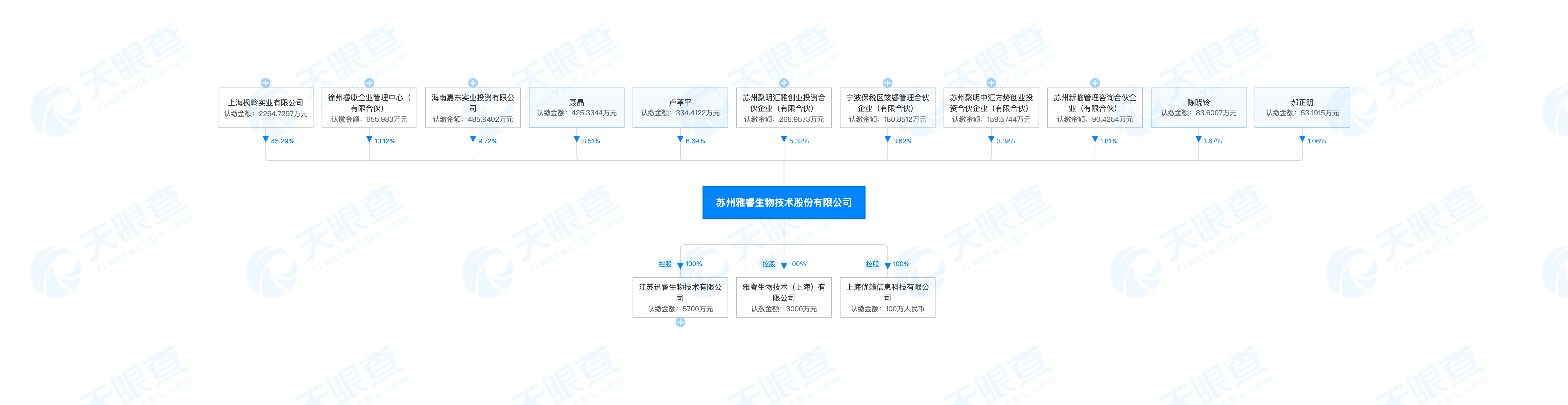 雅睿生物在创业板IPO终止：安信证券为保荐人，曾计划募资7.5亿元
