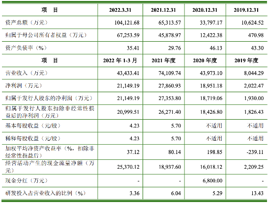 雅睿生物在创业板IPO终止：安信证券为保荐人，曾计划募资7.5亿元