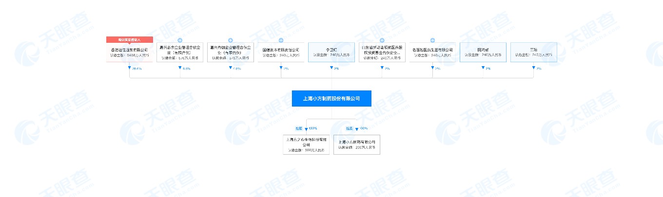小方制药冲刺A股上市:毛利率走低,方之光、鲁爱萍夫妇为实控人 小方制药冲刺A股上市:毛利率走低,方之光、鲁爱萍夫妇为实控人