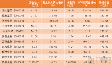 图片-半年报数据.png