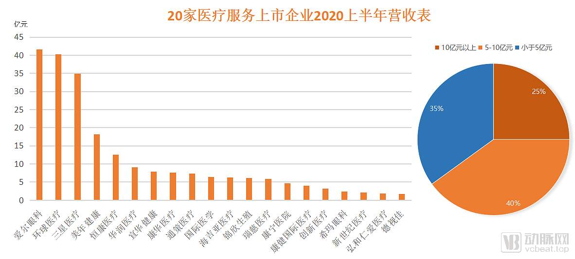 营收表 111.jpg