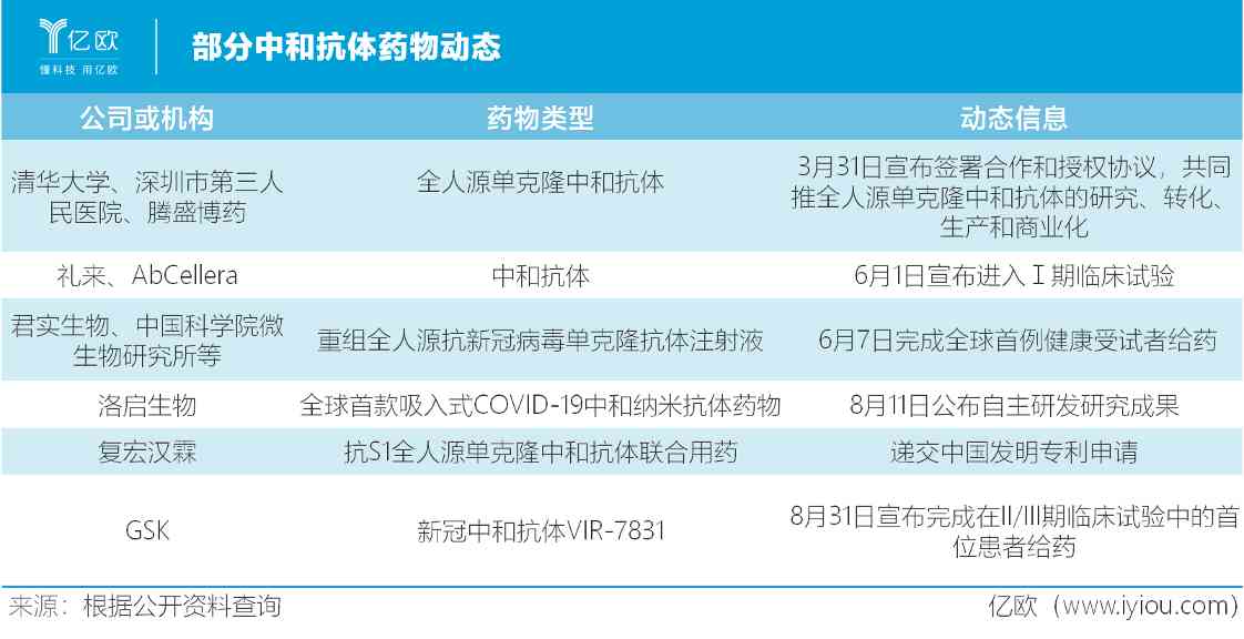 部分中和抗体药物动态 部分中和抗体药物动态