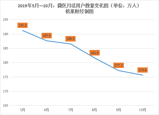 上市一再受阻,“微医”再融资4亿美元就能敲开“港股”大门? 上市一再受阻,“微医”再融资4亿美元就能敲开“港股”大门?