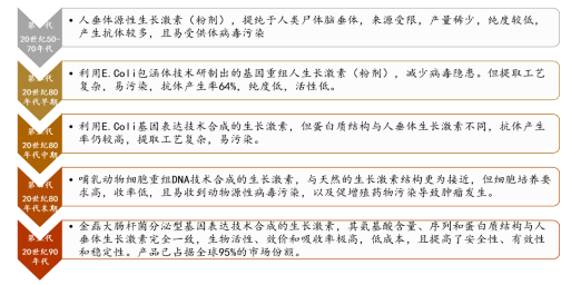 长春高新:生物医药行业的隐形巨头 长春高新:生物医药行业的隐形巨头