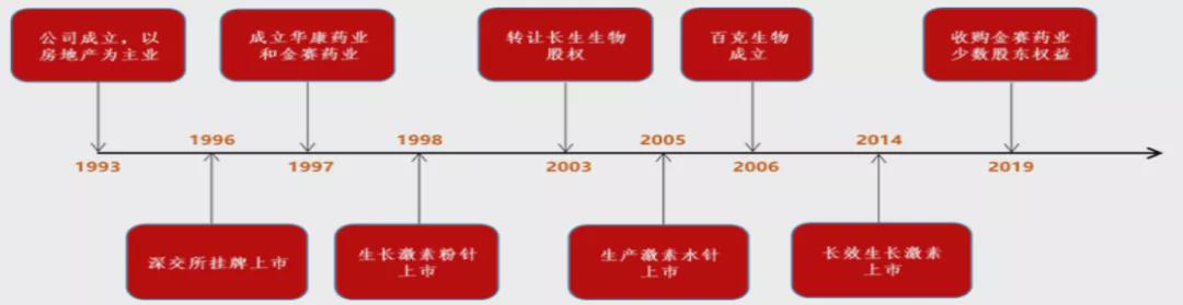 长春高新:生物医药行业的隐形巨头 长春高新:生物医药行业的隐形巨头
