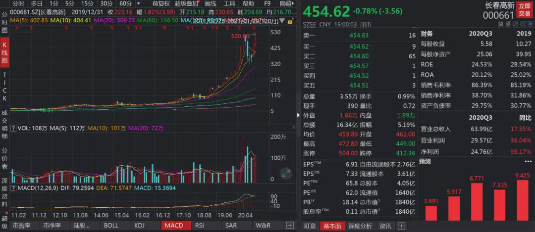长春高新:生物医药行业的隐形巨头 长春高新:生物医药行业的隐形巨头