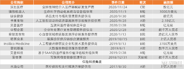 投资案例.png