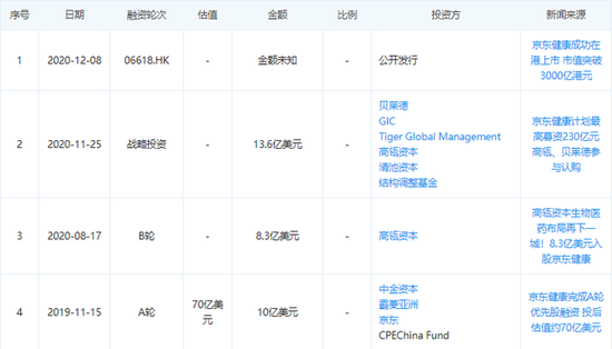 刘强东卖药再造一个京东？谁的盛宴，谁的悲哀？