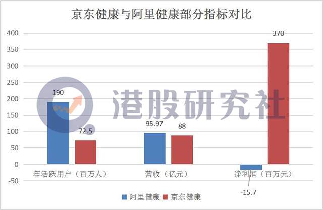 京东健康 京东健康