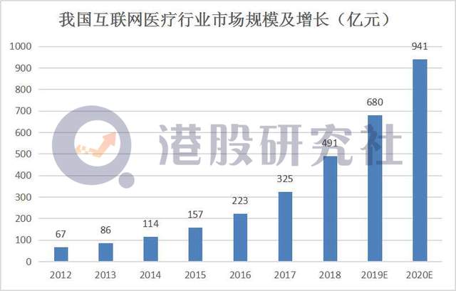 京东健康 京东健康