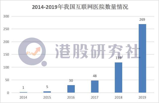 京东健康 京东健康