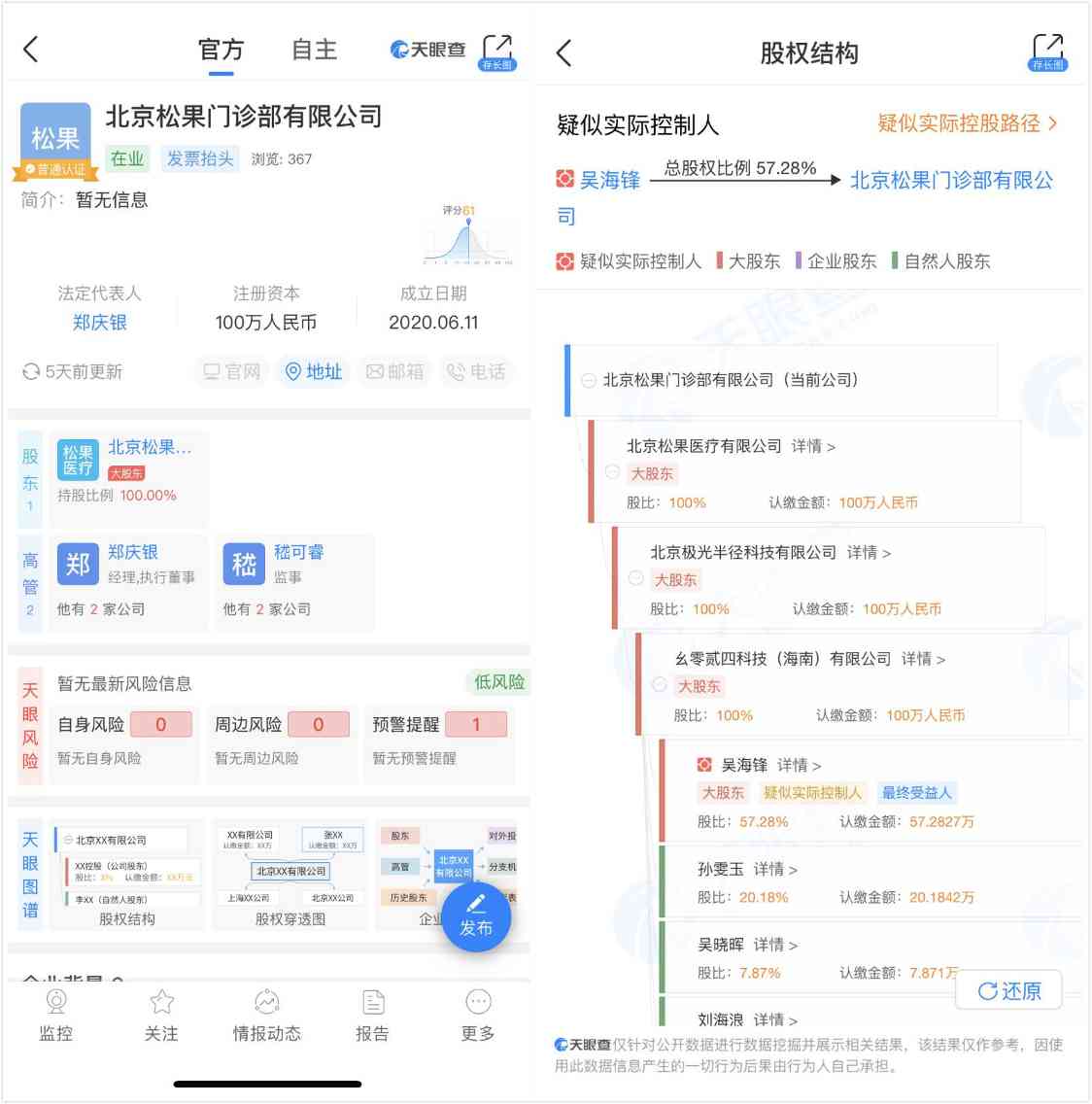 松果门诊股权穿透图 松果门诊股权穿透图