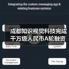 成都知识视觉科技完成千万级人民币A轮融资，投资方为长润资本（图4）
