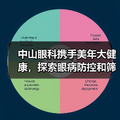 中山眼科携手美年大健康，探索眼病防控和筛查诊疗新模式（图2）