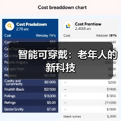 智能可穿戴：老年人的新科技（图2）