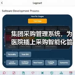 集团采购管理系统，为医院插上采购智能化管理的翅膀（图3）