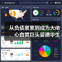 从负债累累到成为大佬，心血管巨头爱德华生命科学一路怎么走来的？（图1）