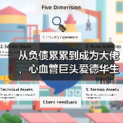 从负债累累到成为大佬，心血管巨头爱德华生命科学一路怎么走来的？（图4）