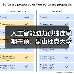 人工智能助力孤独症早期干预，昆山杜克大学与大米和小米合作成立的联合研究实验室正式启动（图3）