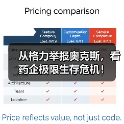 从格力举报奥克斯，看药企极限生存危机！（图3）