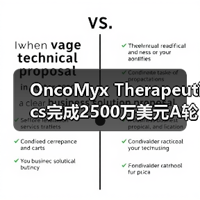 OncoMyx Therapeutics完成2500万美元A轮融资，研发溶瘤病毒载体，优化基因疗法（图2）