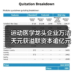 运动医学龙头企业万洁天元获溢联资本逾亿元战略投资(图4) 运动医学龙头企业万洁天元获溢联资本逾亿元战略投资(图4)