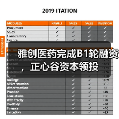 雅创医药完成B1轮融资，正心谷资本领投（图4）