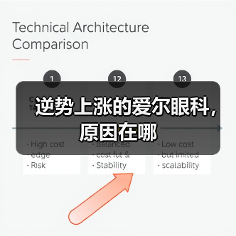 逆势上涨的爱尔眼科，原因在哪（图4）
