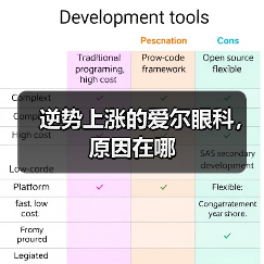 逆势上涨的爱尔眼科，原因在哪（图2）