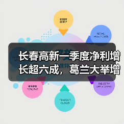 长春高新一季度净利增长超六成，葛兰大举增仓87%（图2）