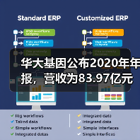 华大基因公布2020年年报，营收为83.97亿元！（图1）