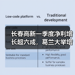 长春高新一季度净利增长超六成，葛兰大举增仓87%（图4）