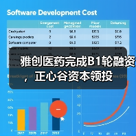 雅创医药完成B1轮融资，正心谷资本领投（图3）